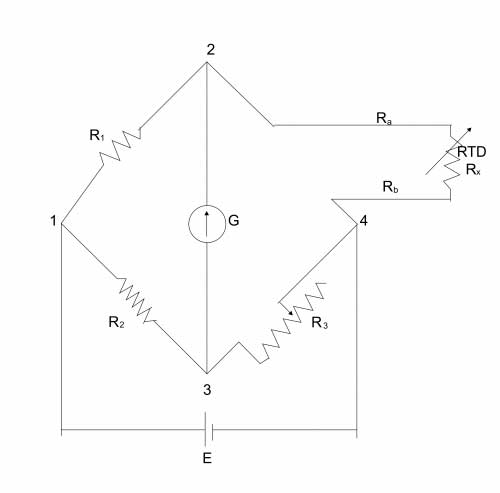 Diagrama de blocos do software desenvolvido A leitura dos sensores é